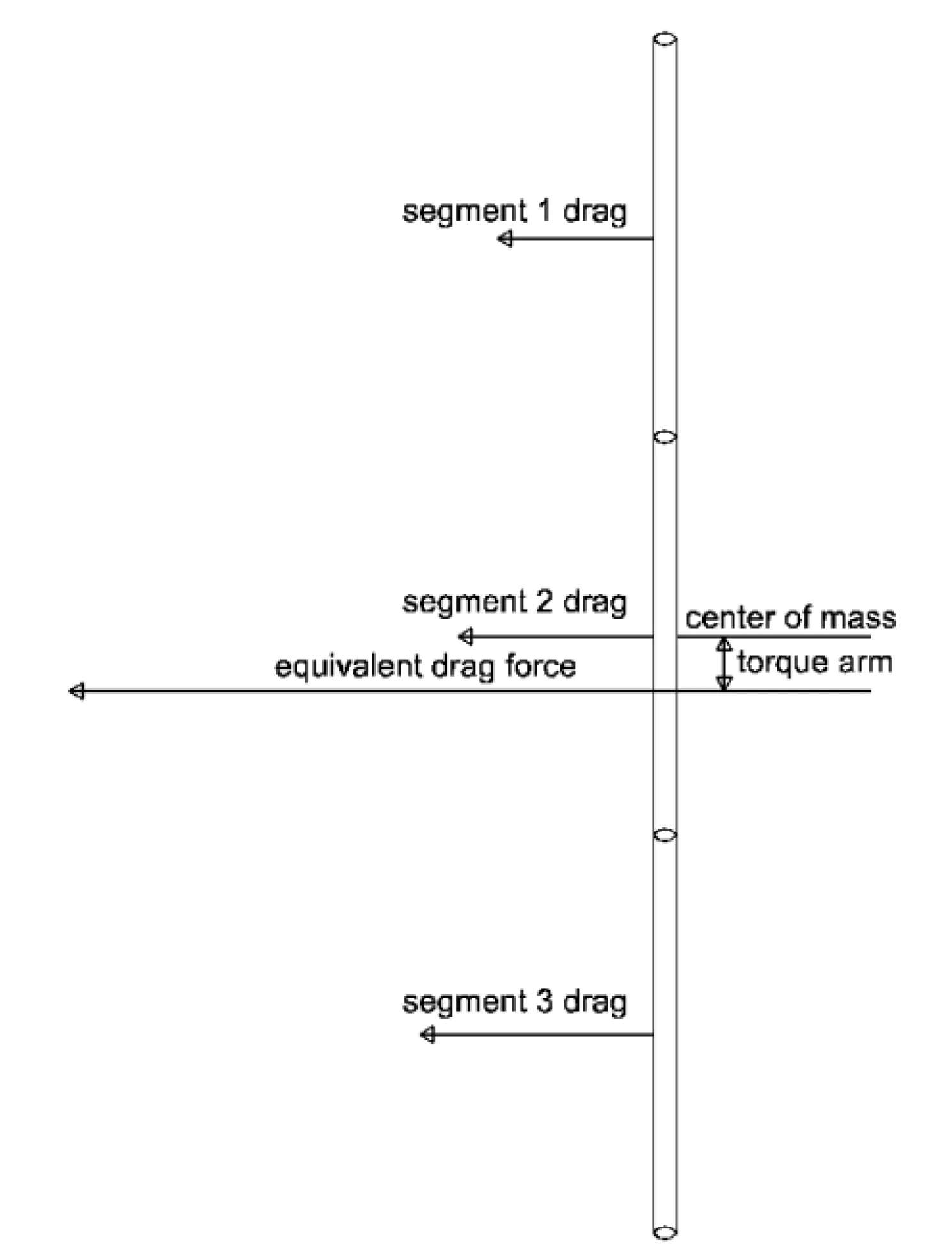 The diagram of forces resulting in tether aerospinning (Fig2)
