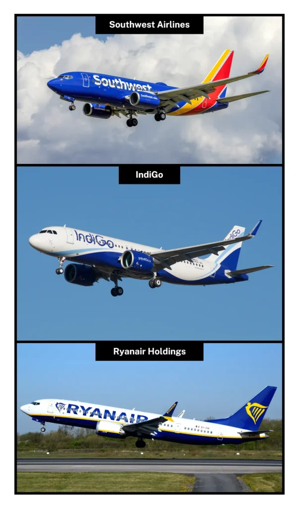 Southwest Airlines, Ryanair Holdings, and IndiGo. Southwest Airlines, Ryanair Holdings, and IndiGo.