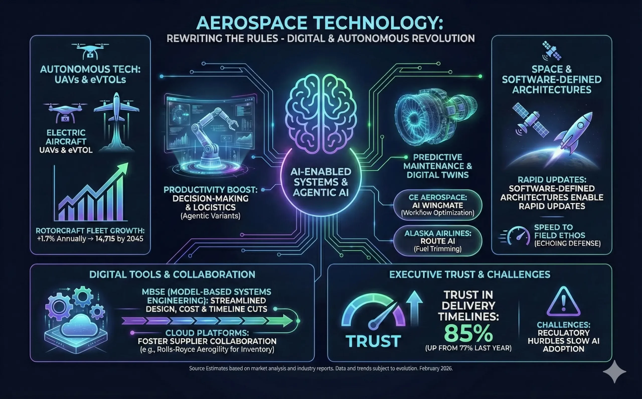 Aerospace Technology