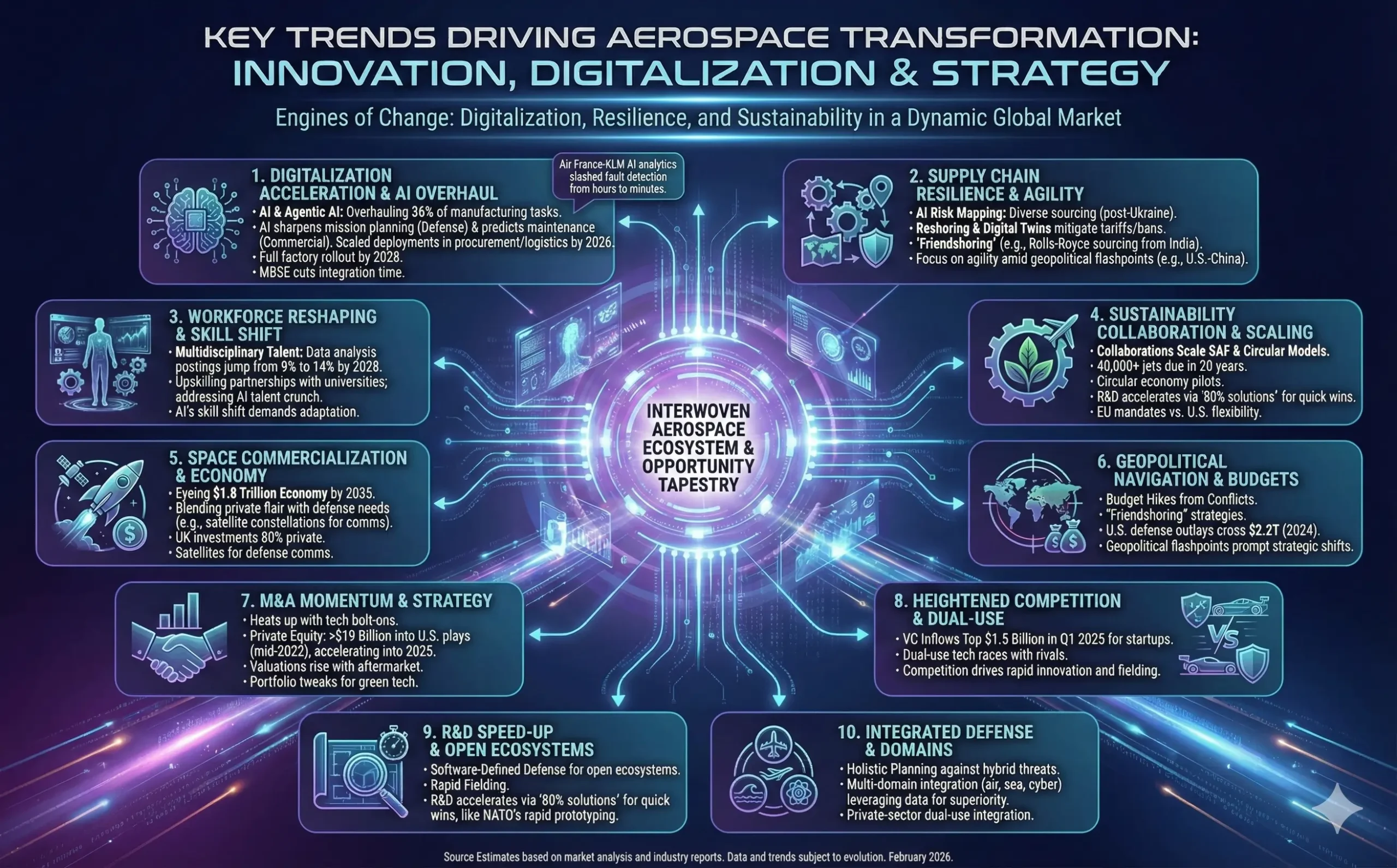Key Trends Driving Aerospace Transformation