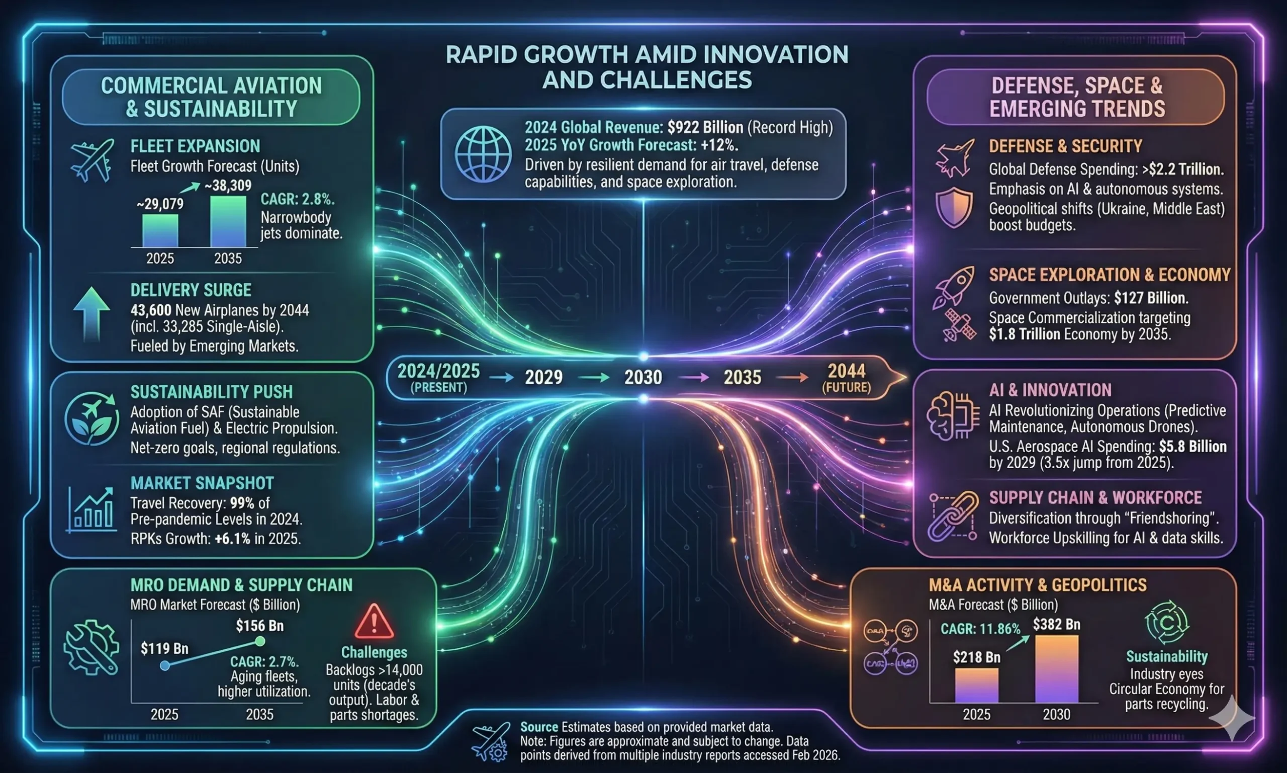 Rapid Growth Amid Innovation and Challenges