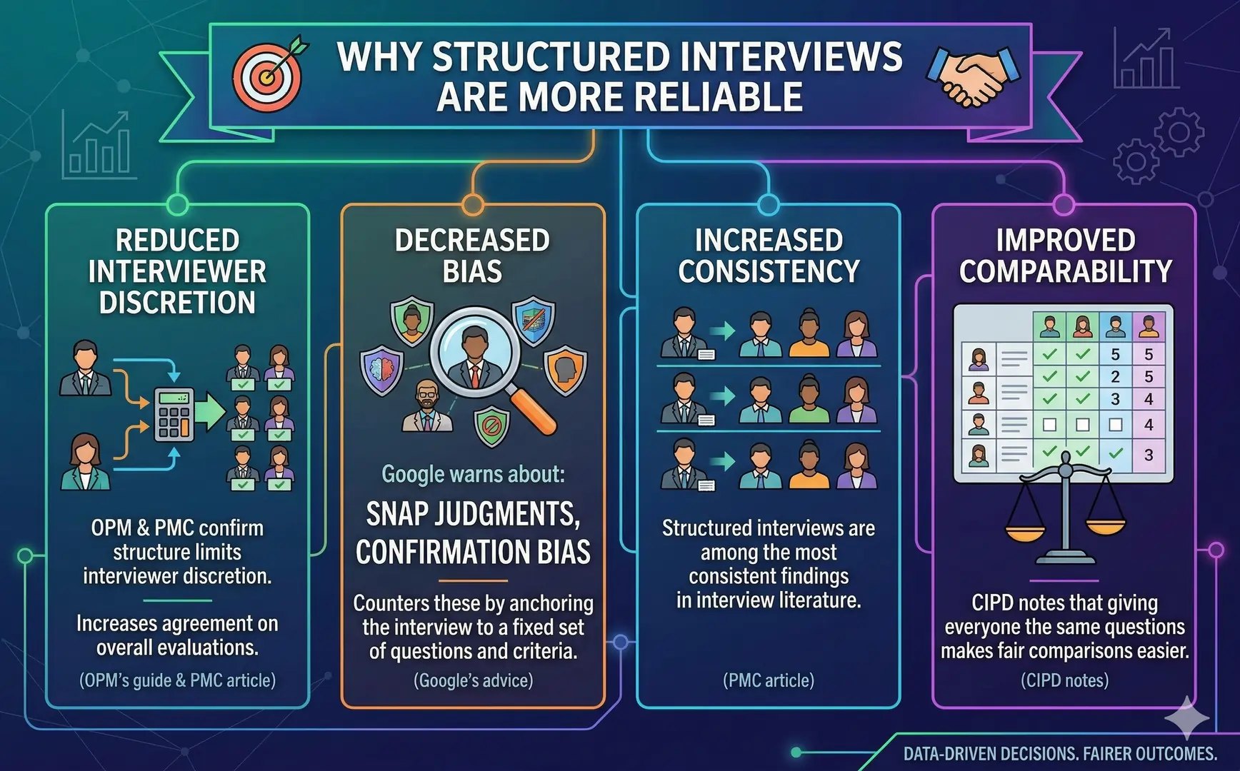 What Makes Structured Interview Techniques More Reliable What Makes Structured Interview Techniques More Reliable
