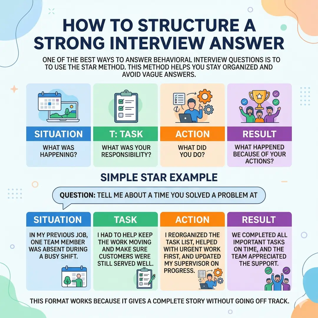 How to Structure a Strong Interview Answer How to Structure a Strong Interview Answer