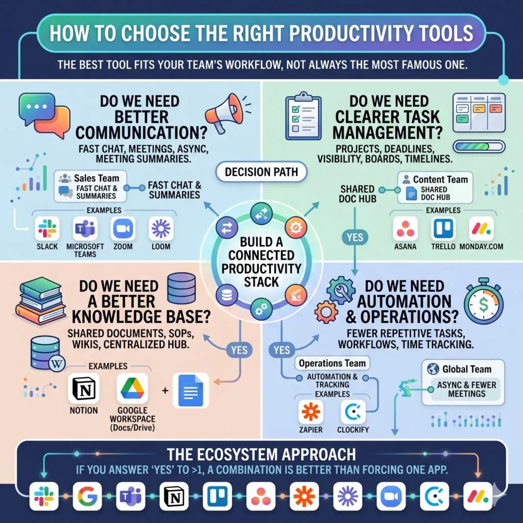 How to choose the right productivity tools