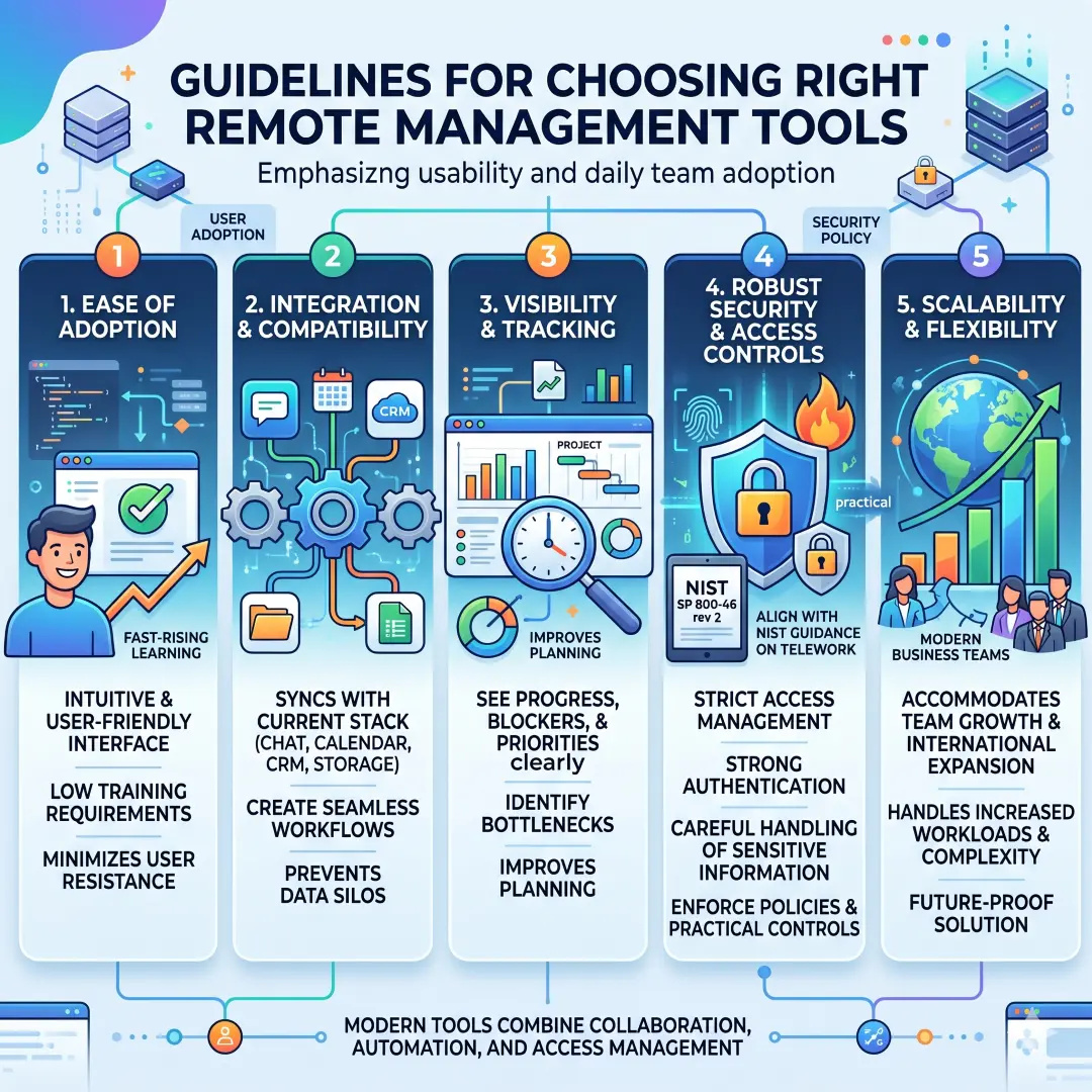How to choose the right remote management tools