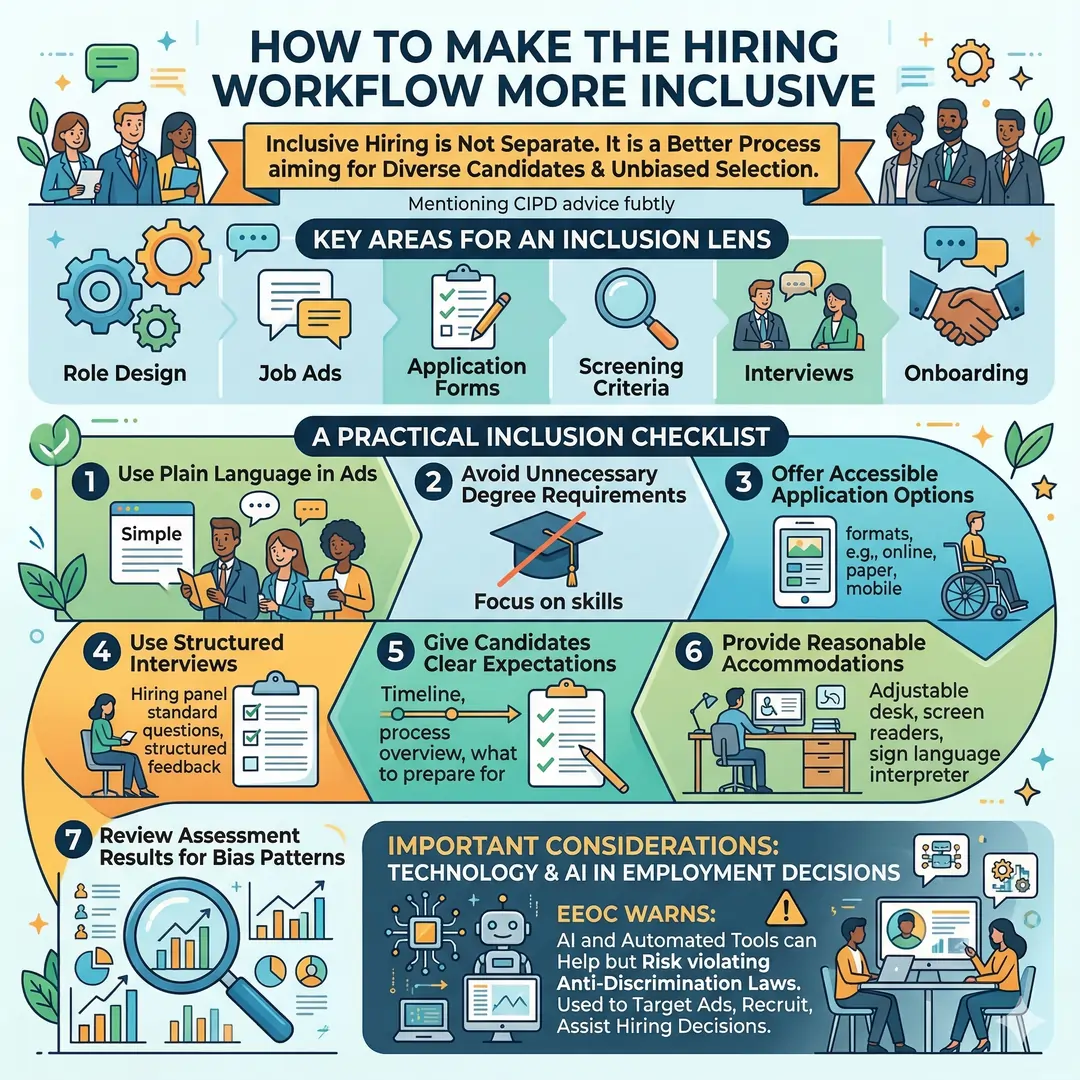 How to make the workflow more inclusive How to make the workflow more inclusive