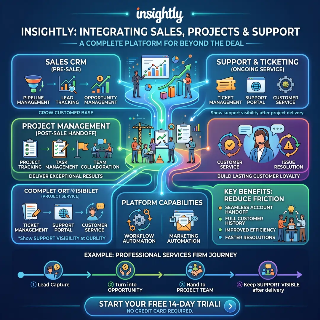 Insightly CRM