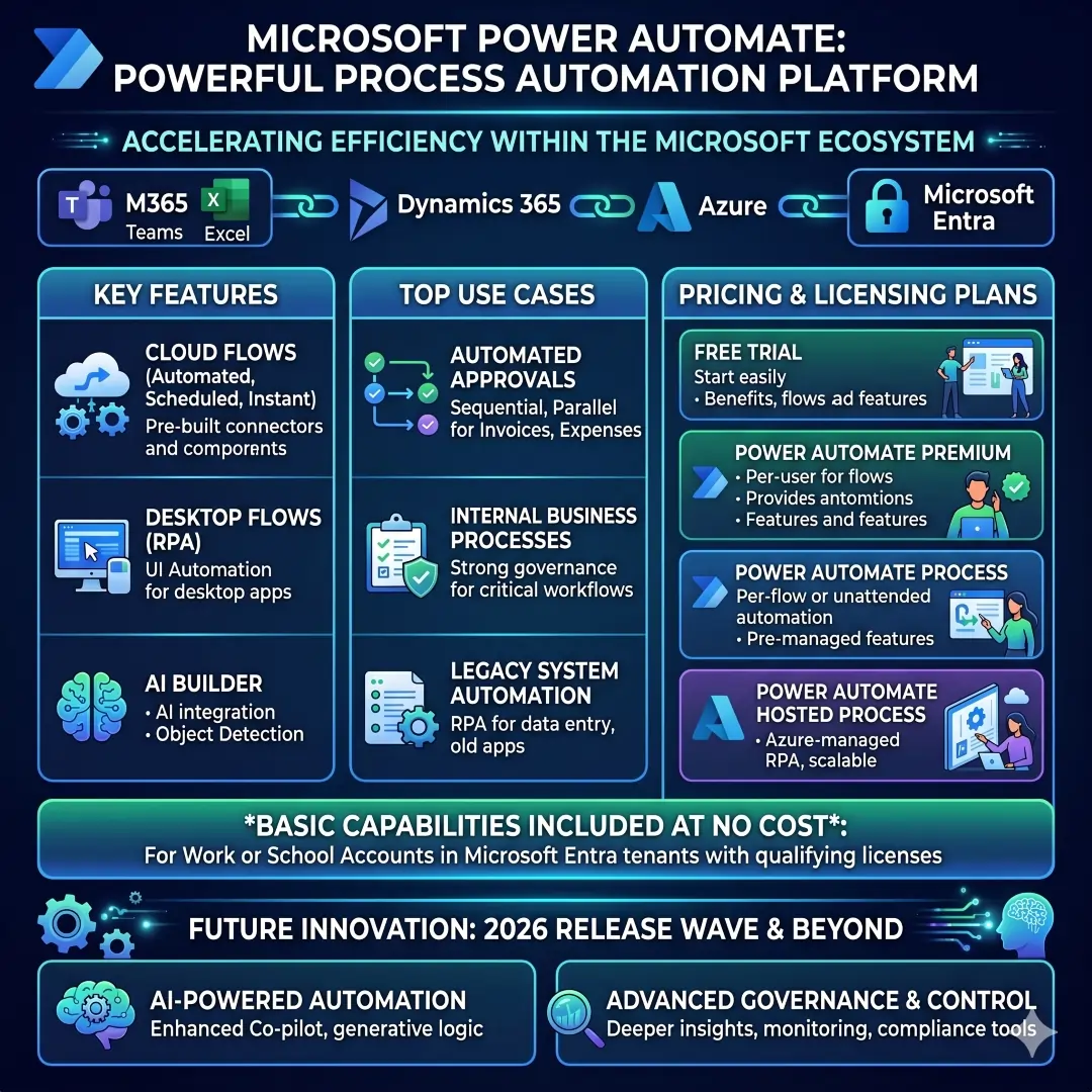 Microsoft Power Automate