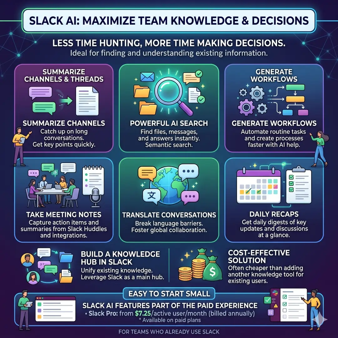 Microsoft 365 Copilot Slack AI
