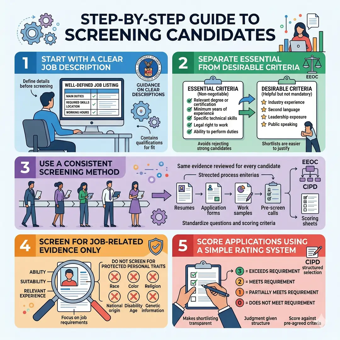 Step-by-step guide to screening candidates Step-by-step guide to screening candidates