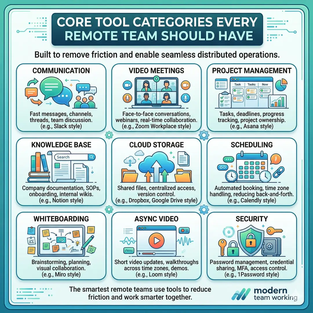 The Core Categories Every Remote Team Should Have