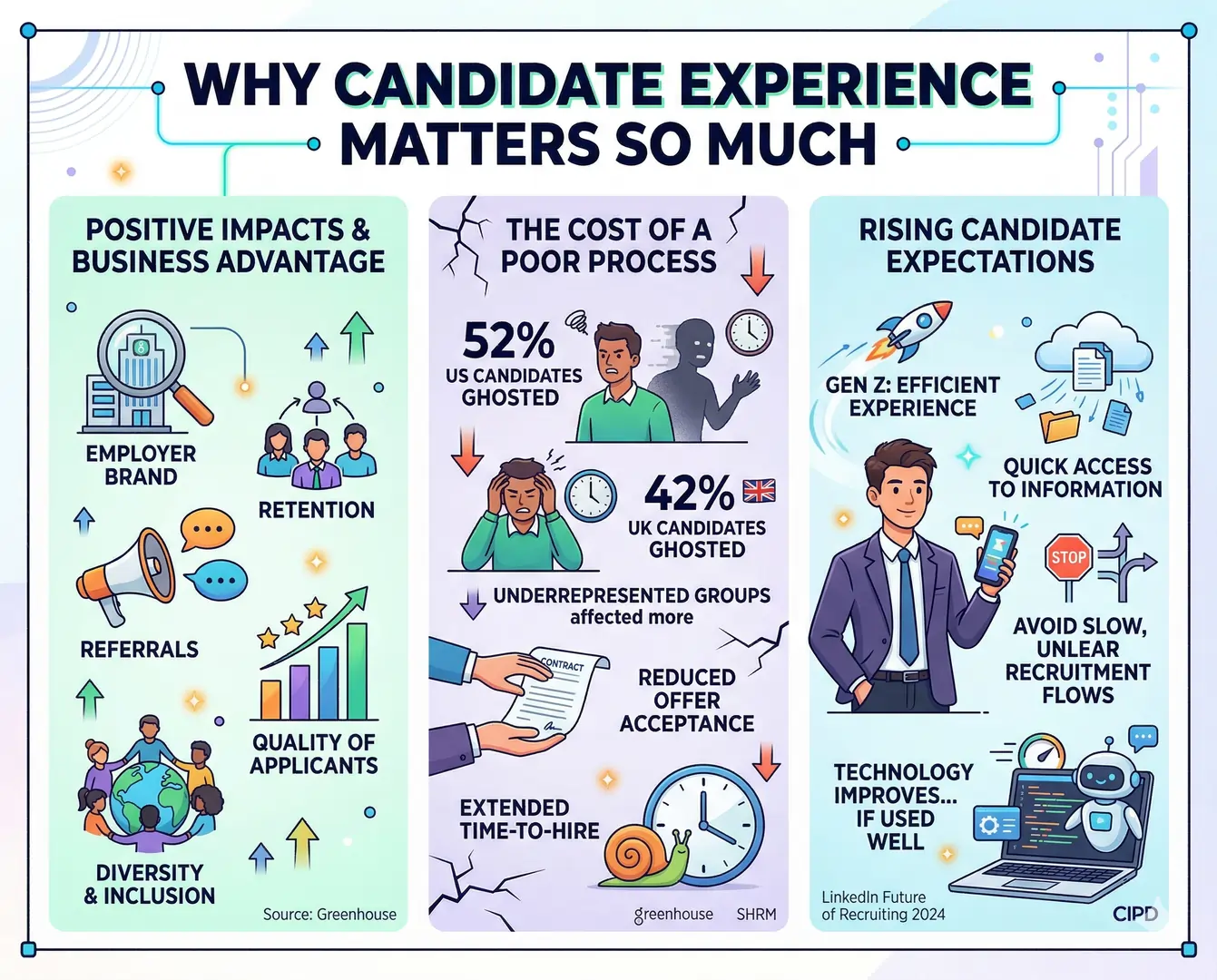 Why Candidate Experience Matters So Much