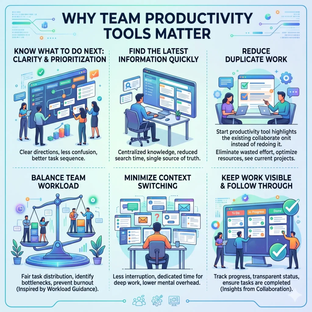 Why team productivity tools matter