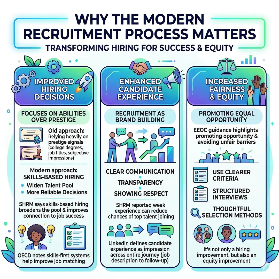 Why the Modern Recruitment Process Matters
